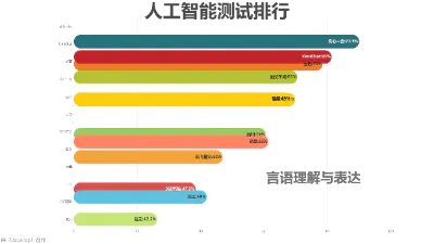 人工智能测试排行