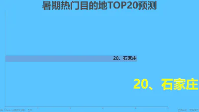 暑期热门目的地TOP20预测