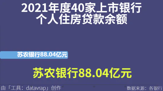 2021年度40家上市银行个人住房贷款余额