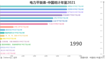 电力平衡表-中国统计年鉴2021