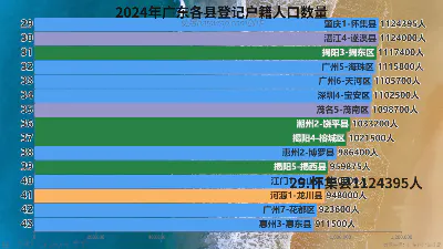 2024年广东各县登记户籍人口数量