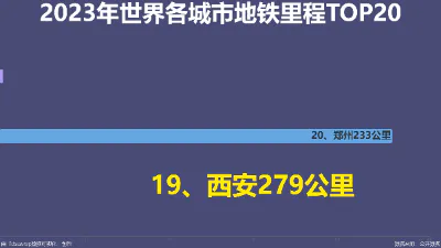 2023年世界各城市地铁里程TOP20