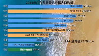 2024年广东各县登记户籍人口数量