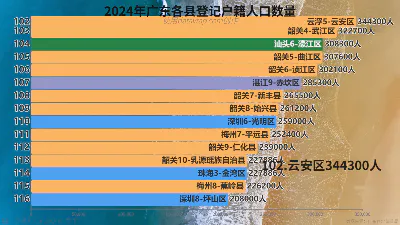 2024年广东各县登记户籍人口数量
