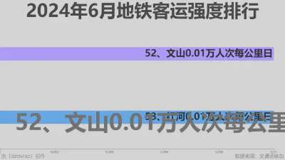 2024年6月地铁客运强度排行