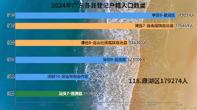 2024年广东各县登记户籍人口数量