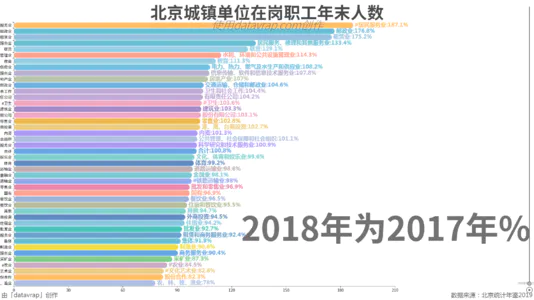 北京城镇单位在岗职工年末人数