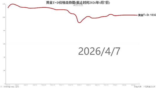 黄金T+D价格走势图(截止时间2026年4月7日)