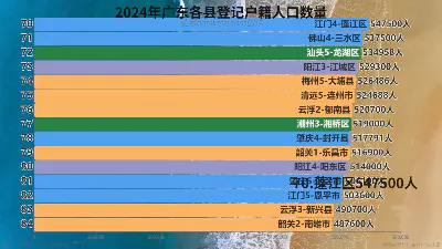 2024年广东各县登记户籍人口数量