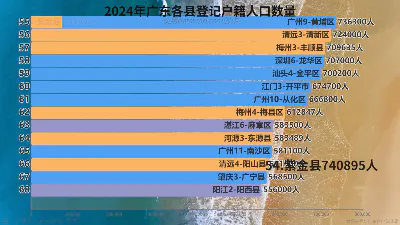 2024年广东各县登记户籍人口数量