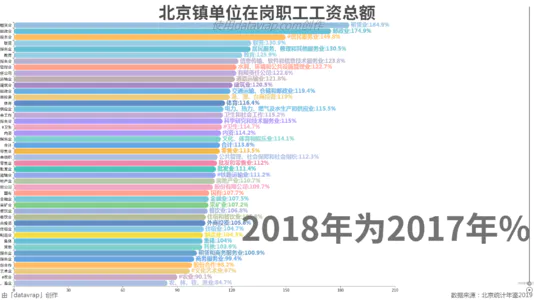 北京镇单位在岗职工工资总额