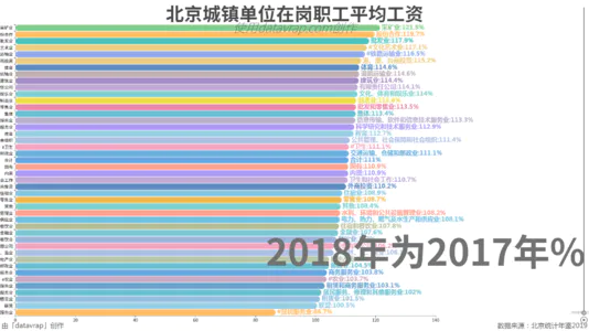 北京城镇单位在岗职工平均工资