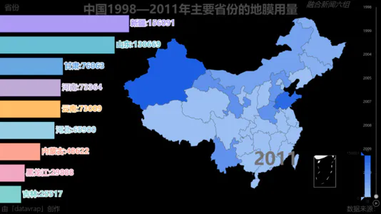 中国近十年主要省份的地膜用量
