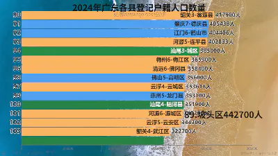 2024年广东各县登记户籍人口数量
