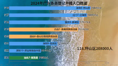 2024年广东各县登记户籍人口数量