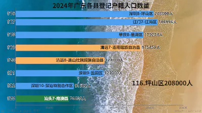 2024年广东各县登记户籍人口数量