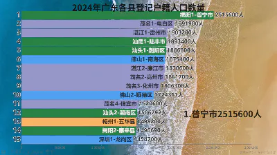 2024年广东各县登记户籍人口数量