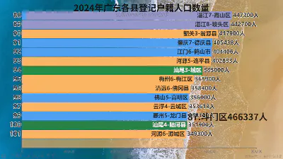 2024年广东各县登记户籍人口数量