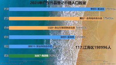 2024年广东各县登记户籍人口数量