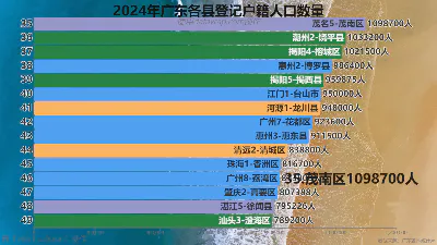 2024年广东各县登记户籍人口数量