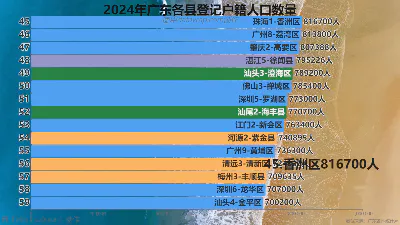 2024年广东各县登记户籍人口数量
