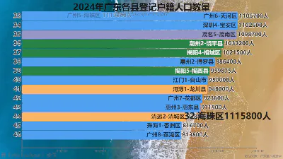 2024年广东各县登记户籍人口数量