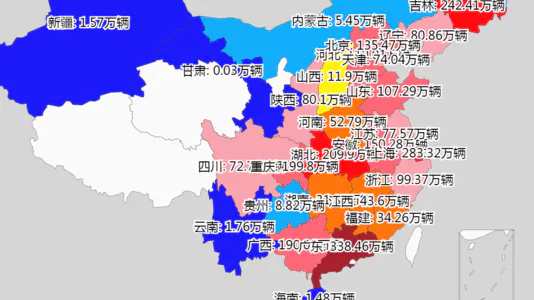 各省汽车产量