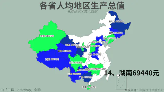 各省人均地区生产总值