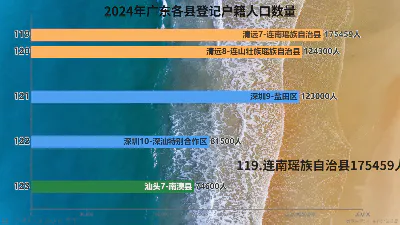 2024年广东各县登记户籍人口数量