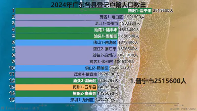 2024年广东各县登记户籍人口数量