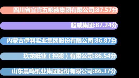 2020年度中国轻工业200强企业