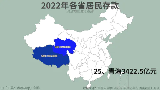 2022年各省居民存款