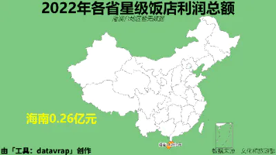 2022年各省星级饭店利润总额