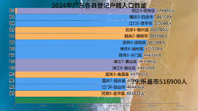 2024年广东各县登记户籍人口数量
