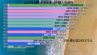 2024年湖南省各县登记户籍人口排行