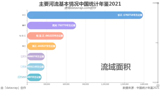 主要河流基本情况中国统计年鉴2021