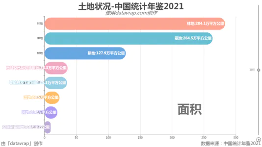 土地状况-中国统计年鉴2021