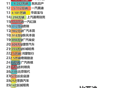 2024年3月国内汽车品牌零售销量排行榜