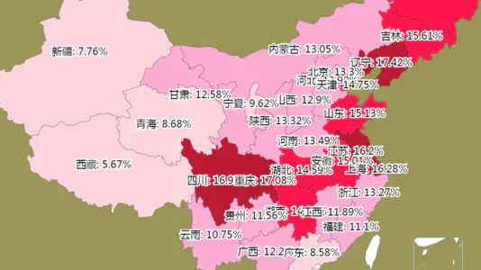 各省65岁及以上人口比重