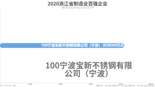 2020浙江省制造业百强企业