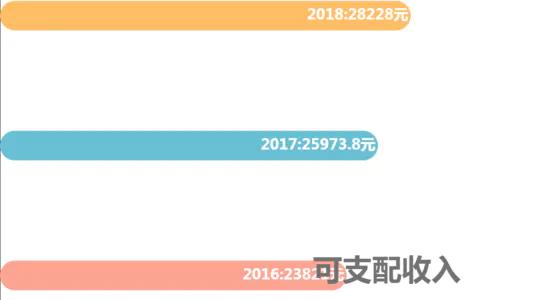 全国居民人均收支情况-中国统计年鉴2021