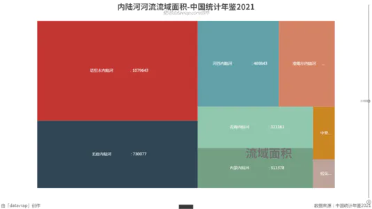 内陆河河流流域面积-中国统计年鉴2021