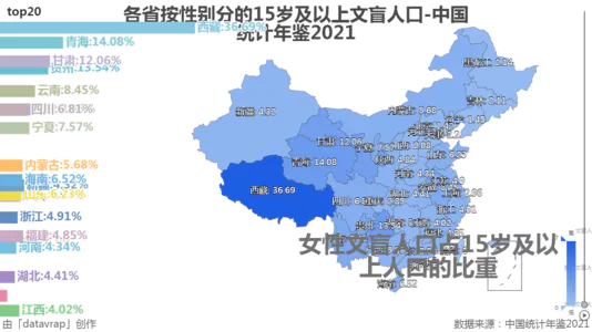 各省按性别分的15岁及以上文盲人口-中国统计年鉴2021