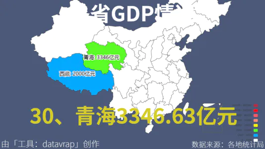 各省GDP情况