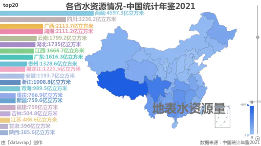 各省水资源情况-中国统计年鉴2021