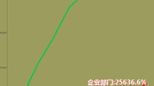 企业广义政府与住户部门初次分配总收入