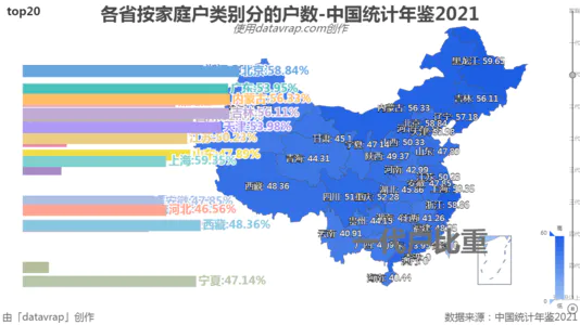 各省按家庭户类别分的户数-中国统计年鉴2021