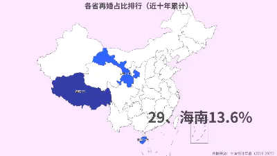 各省再婚占比排行（近十年累计）
