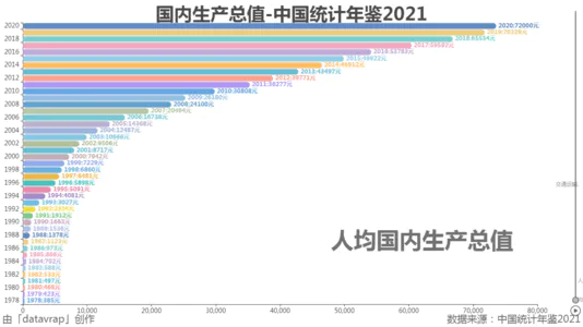 国内生产总值指数(1978年=100)-中国统计年鉴2021