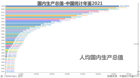 各省按性别、受教育程度分的6岁及以上人口-中国统计年鉴2021
